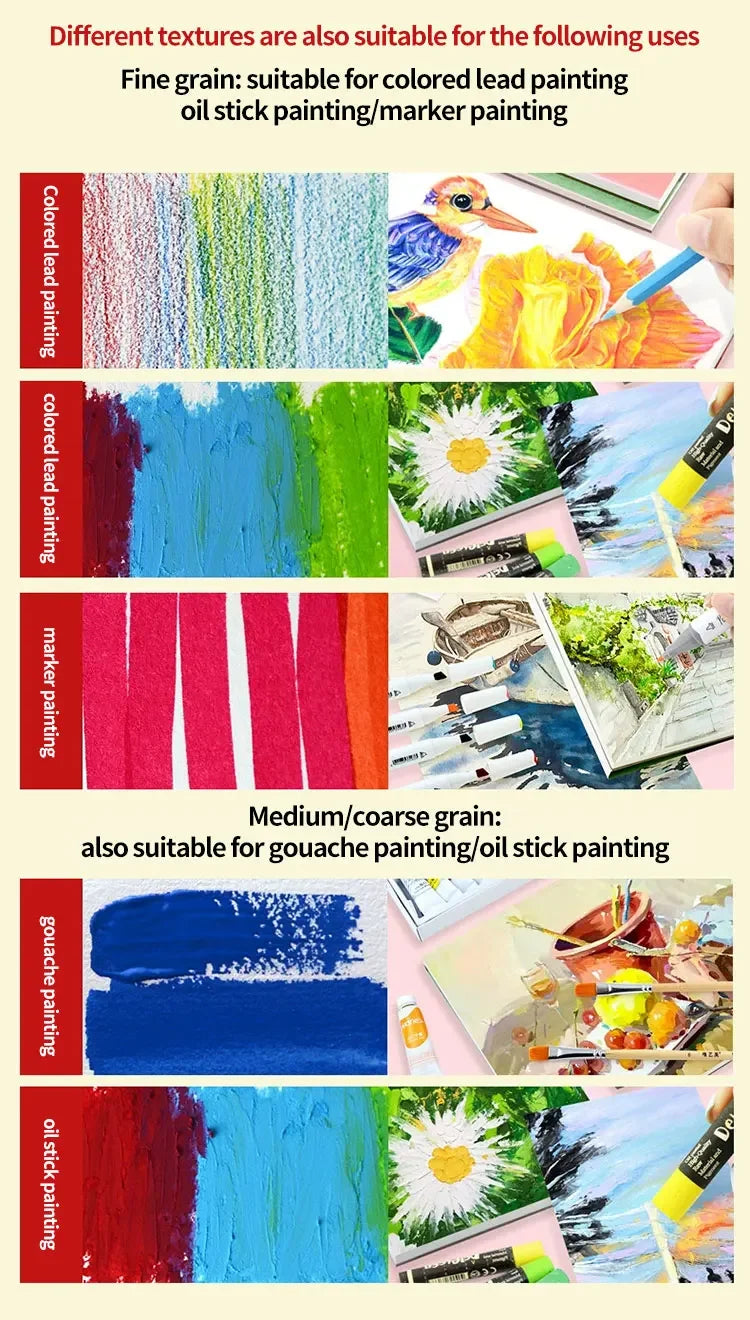 100% Cotton Watercolor Paper Pad – 20 Sheets, 200gsm/300gsm Sketchbook